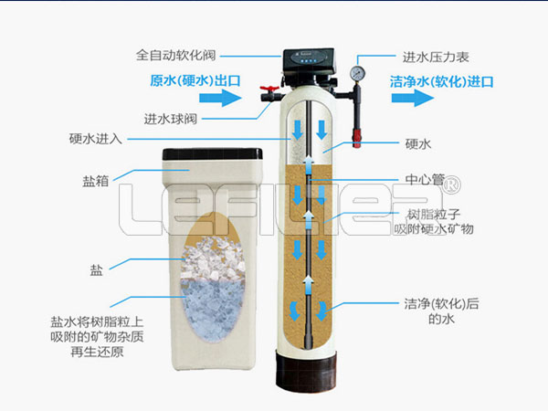 自动软化水处理装置