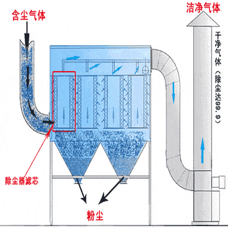 钢厂粉尘治理方案