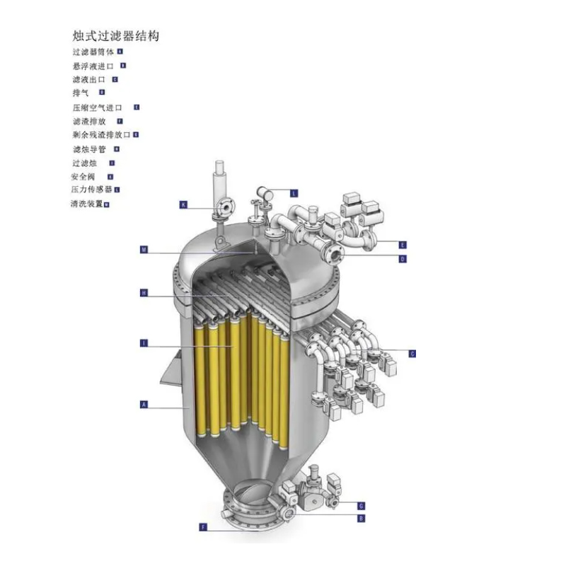 烛式过滤器相关故障及解决办法