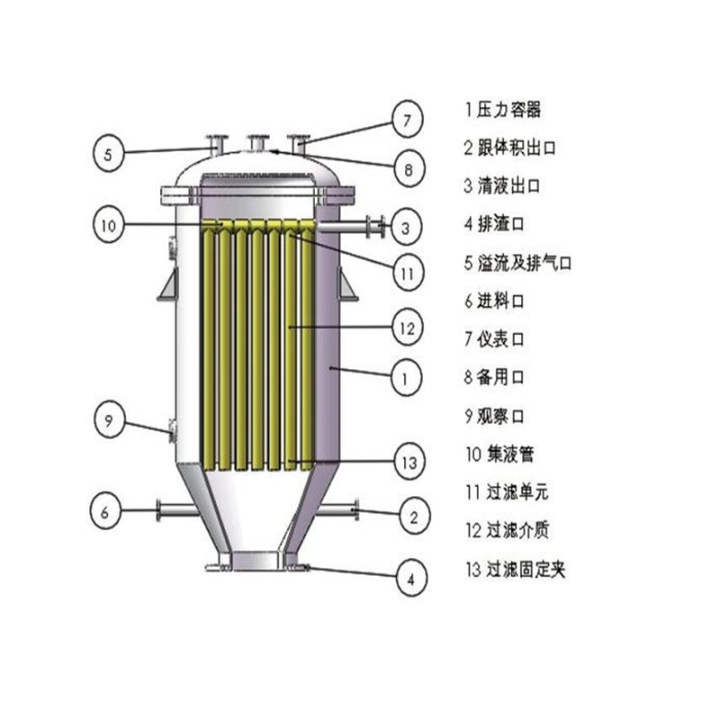 精密排渣过滤器在盐湖提锂中的应用