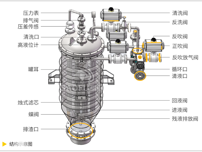 精密过滤器VS烛式过滤器，工业过滤场景如何选择更高效？