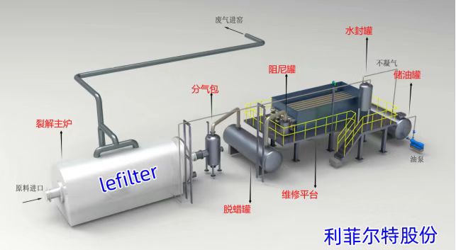 轮胎油精炼成柴油的过程中，如何控制产品质量？