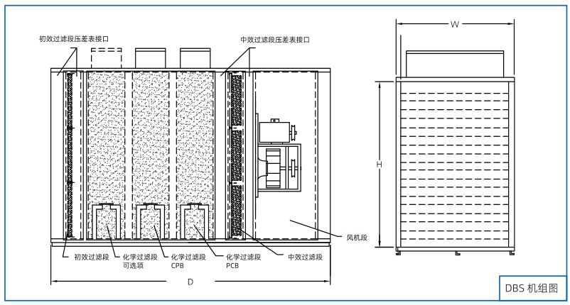 新能源电池厂房新风沙尘过滤机组