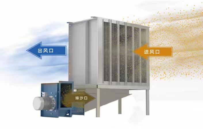 机场航站楼附属机房沙尘过滤机组