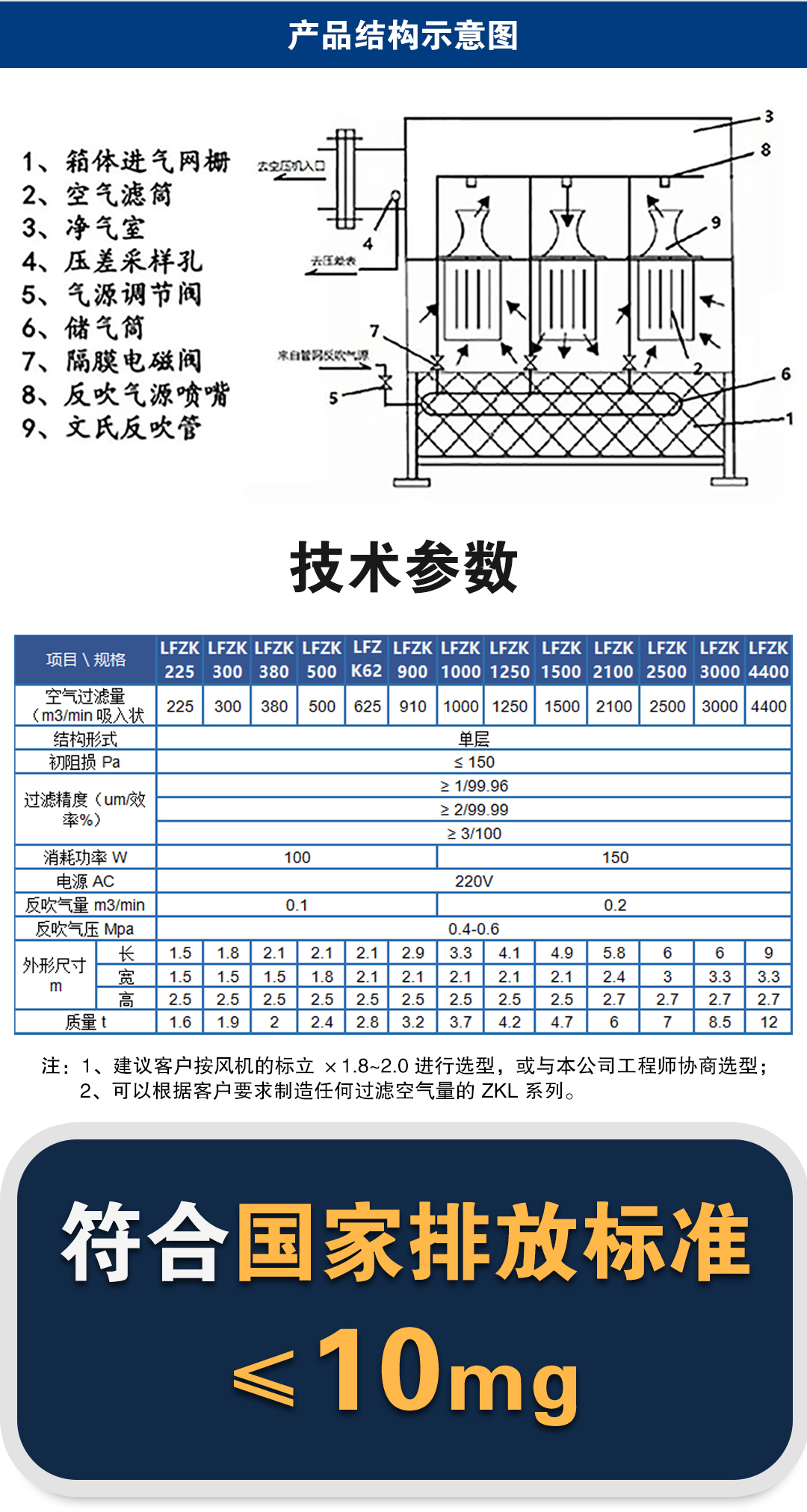 自洁式空气过滤器_02