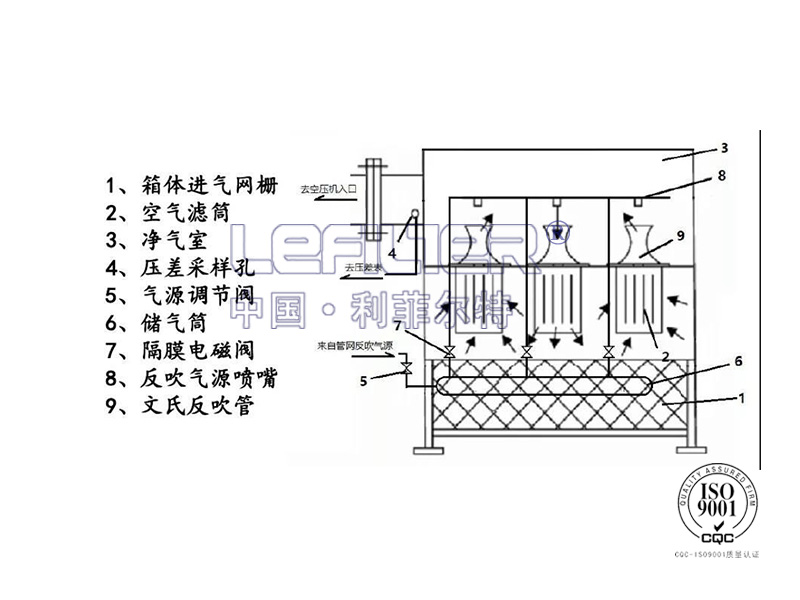 自洁式8