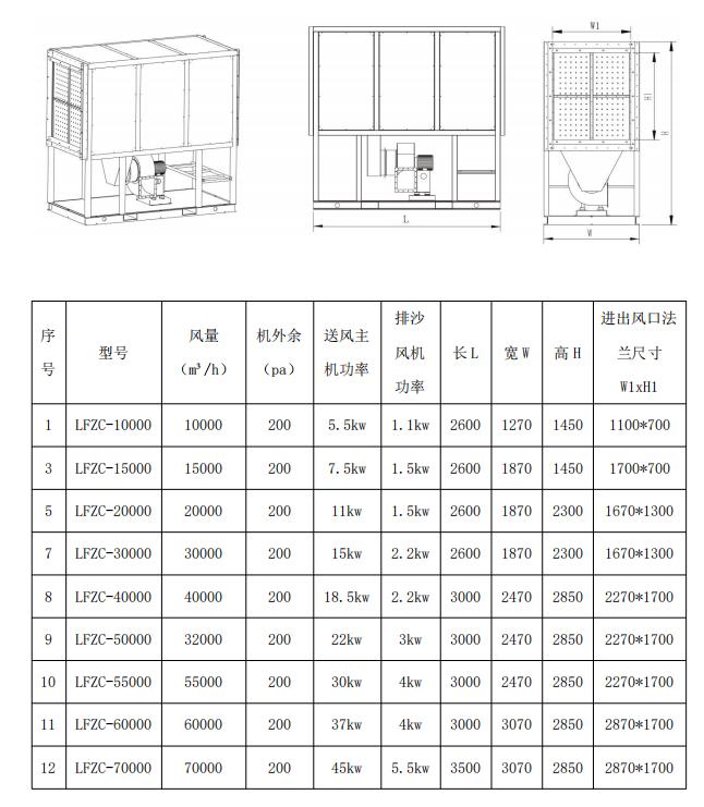沙尘机组选型参数