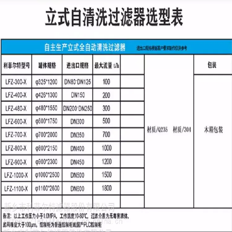 自清洗过滤器参数表1.png