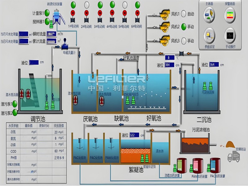 流程图1