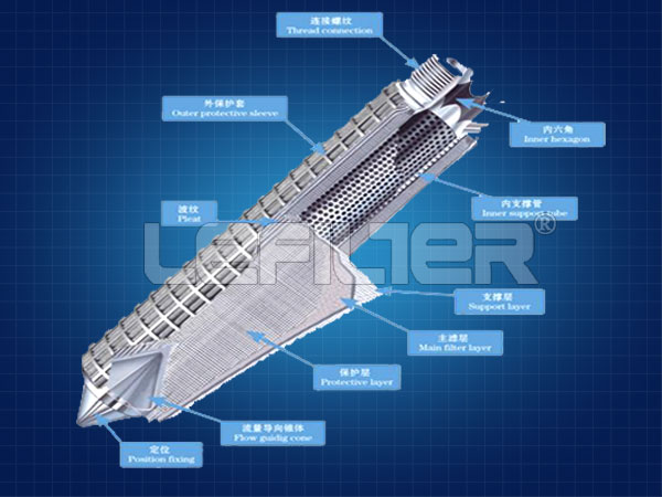 谈不锈钢折叠滤芯的结构及使用性能