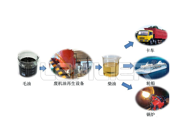 废塑料裂解设备